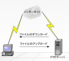 FTP�����С��ˤ���֤���ǡ��������������� & ���åץ����ɲ�ǽ