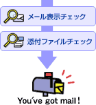 �᡼��Υ����륹�����å��ˤ�ꡢ�������ƥ������
