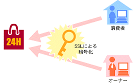 ssl�������ƥ�